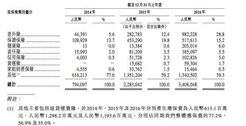 汽车第五年保险交多少年(汽车第五年保险的深度解读,保险期限与保障内容) 汽车第五年保险交多少年(汽车第五年保险的深度解读,保险期限与保障内容)