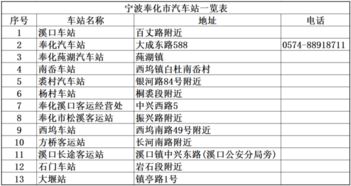 宁波至光山汽车站多少钱(宁波至光山汽车站票价详解,行程费用一网打尽) 宁波至光山汽车站多少钱(宁波至光山汽车站票价详解,行程费用一网打尽)