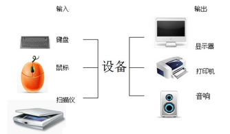 奥普怎么连接华为电脑主机(华为电脑主机与奥普设备的无缝连接指南)