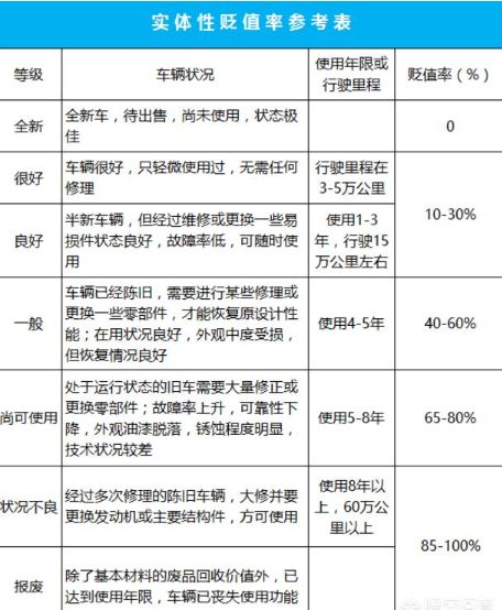 汽车开了3年能值多少钱(汽车开了三年后的价值解析,折旧、市场因素与剩余价值) 汽车开了3年能值多少钱(汽车开了三年后的价值解析,折旧、市场因素与剩余价值)