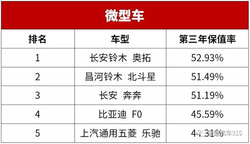 汽车开了3年能值多少钱(汽车开了三年后的价值解析,折旧、市场因素与剩余价值) 汽车开了3年能值多少钱(汽车开了三年后的价值解析,折旧、市场因素与剩余价值)