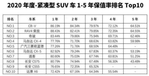 汽车开了3年能值多少钱(汽车开了三年后的价值解析,折旧、市场因素与剩余价值) 汽车开了3年能值多少钱(汽车开了三年后的价值解析,折旧、市场因素与剩余价值)