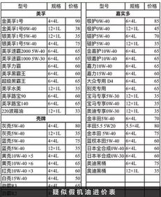 汽车机油检查多少钱一次(汽车机油检查的重要性及其费用分析)