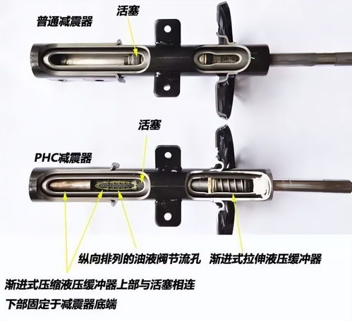 大众汽车缓冲器多少钱(大众汽车缓冲器价格解析) 大众汽车缓冲器多少钱(大众汽车缓冲器价格解析)