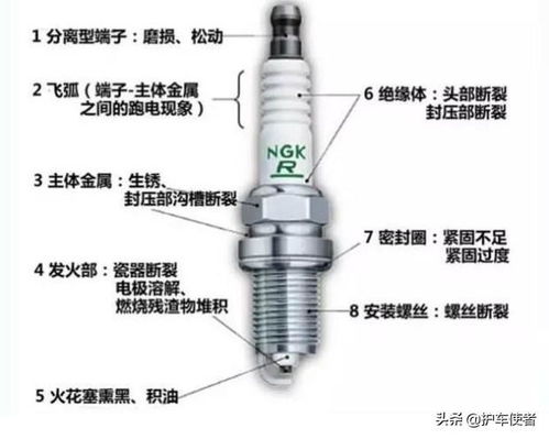 汽车安装双火花塞多少钱(汽车安装双火花塞的费用详解)