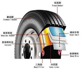 汽车轮胎换单边多少钱(汽车轮胎换单边多少钱—轮胎更换成本与费用解析) 汽车轮胎换单边多少钱(汽车轮胎换单边多少钱—轮胎更换成本与费用解析)