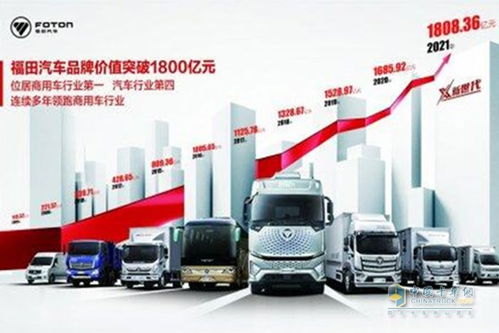 福田汽车品牌价值是多少(福田汽车品牌价值深度解析) 福田汽车品牌价值是多少(福田汽车品牌价值深度解析)