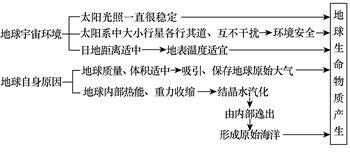 汽车启动时候温度多少度(汽车启动时候的温度,影响因素与适宜范围) 汽车启动时候温度多少度(汽车启动时候的温度,影响因素与适宜范围)