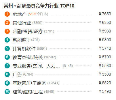 徐州汽车站站长工资多少(徐州汽车站站长工资解析) 徐州汽车站站长工资多少(徐州汽车站站长工资解析)