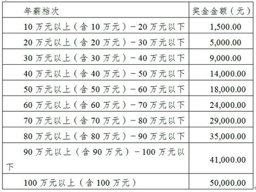 东兰到东莞的汽车多少钱(东兰至东莞汽车票价详解,费用与行程考量) 东兰到东莞的汽车多少钱(东兰至东莞汽车票价详解,费用与行程考量)