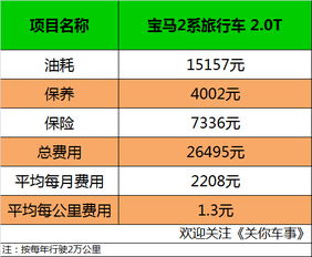 农村汽车二次保养多少钱(农村汽车二次保养费用详解) 农村汽车二次保养多少钱(农村汽车二次保养费用详解)