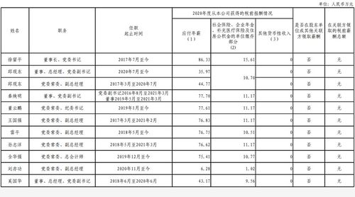 东风汽车负责人工资多少(东风汽车负责人工资揭秘，薪酬结构、待遇及影响因素)