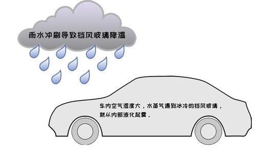 汽车在玻璃上放多少度水(汽车玻璃上放水的温度研究,影响因素与实际应用探讨) 汽车在玻璃上放多少度水(汽车玻璃上放水的温度研究,影响因素与实际应用探讨)