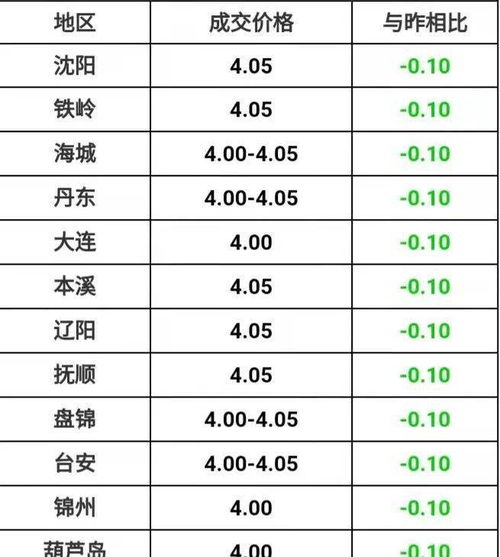 南部到三台汽车多少钱(从南部到三台,汽车票价详解) 南部到三台汽车多少钱(从南部到三台,汽车票价详解)