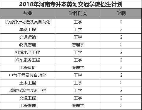 河南省汽车检测多少辆了(河南省汽车检测数量概览) 河南省汽车检测多少辆了(河南省汽车检测数量概览)