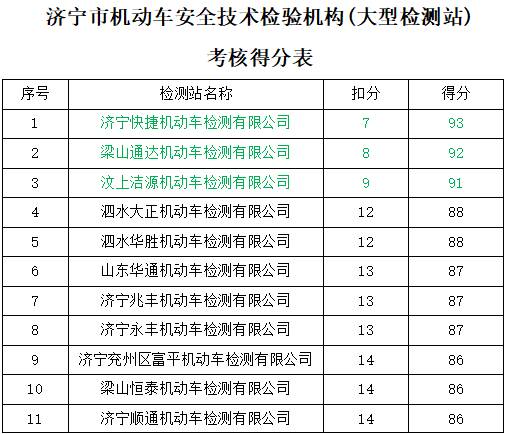 河南省汽车检测多少辆了(河南省汽车检测数量概览) 河南省汽车检测多少辆了(河南省汽车检测数量概览)