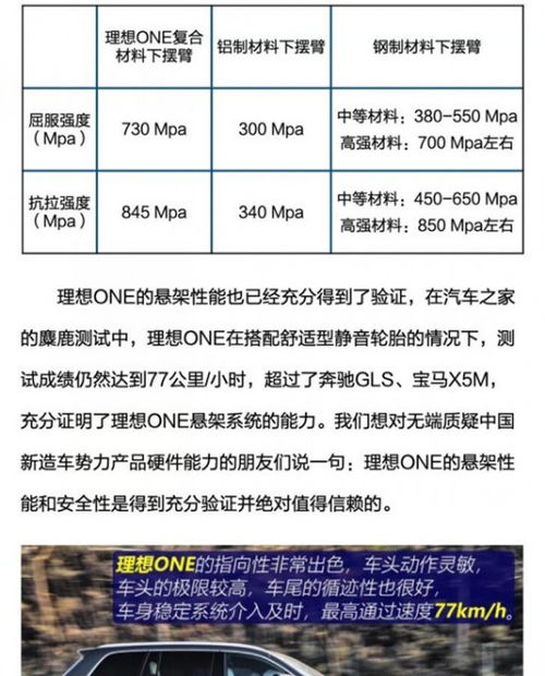 一般汽车质心高度是多少(汽车质心高度及其影响因素，一般汽车质心高度是多少？