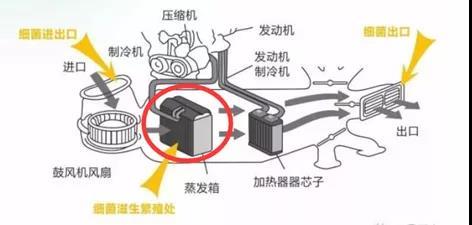 汽车空调制冷能降多少度(汽车空调制冷能力深度解析,能降多少度? 汽车空调制冷能降多少度(汽车空调制冷能力深度解析,能降多少度?