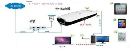 华为怎么和电视连接电脑(华为电视与电脑连接,实现无缝连接的实用指南) 华为怎么和电视连接电脑(华为电视与电脑连接,实现无缝连接的实用指南)