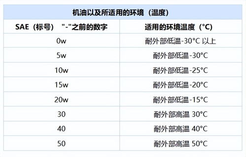 汽车机油检查多少钱一个(汽车机油检查的重要性及其费用分析) 汽车机油检查多少钱一个(汽车机油检查的重要性及其费用分析)