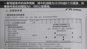 汽车机油检查多少钱一个(汽车机油检查的重要性及其费用分析) 汽车机油检查多少钱一个(汽车机油检查的重要性及其费用分析)