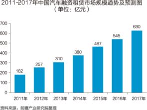 汽车物流一趟挣多少钱(汽车物流一趟的盈利分析,揭秘背后的金钱流动) 汽车物流一趟挣多少钱(汽车物流一趟的盈利分析,揭秘背后的金钱流动)