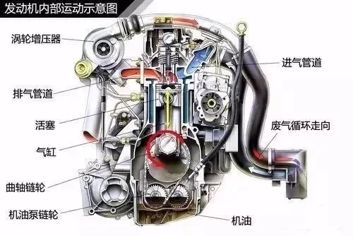 汽车压缩机用多少转速好(汽车压缩机转速优化研究，多少转速最佳？