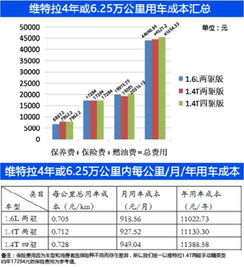小孩子开的汽车多少元钱(小孩子开的汽车价格解析，成本与价值的平衡)