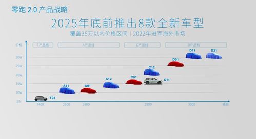 一年内汽车跑多少公里(一年内汽车跑多少公里,影响因素与合理范围) 一年内汽车跑多少公里(一年内汽车跑多少公里,影响因素与合理范围)