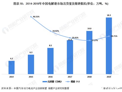 电动汽车中电解液有多少(电动汽车电解液数量研究，其重要性及应用)