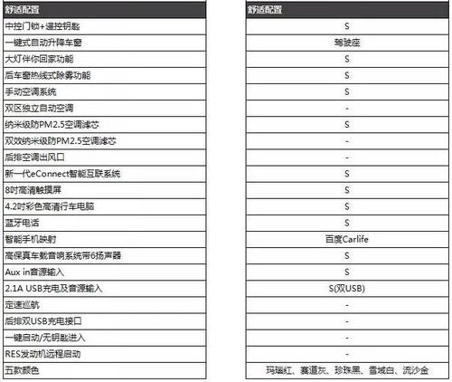 汽车怠速表多少是正常值(汽车怠速表多少是正常值解析) 汽车怠速表多少是正常值(汽车怠速表多少是正常值解析)
