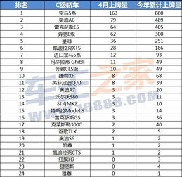 8月份汽车上牌排名多少(揭秘八月份汽车上牌排名,市场趋势与消费者偏好分析) 8月份汽车上牌排名多少(揭秘八月份汽车上牌排名,市场趋势与消费者偏好分析)