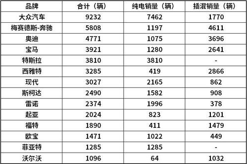 8月份汽车上牌排名多少(揭秘八月份汽车上牌排名,市场趋势与消费者偏好分析) 8月份汽车上牌排名多少(揭秘八月份汽车上牌排名,市场趋势与消费者偏好分析)