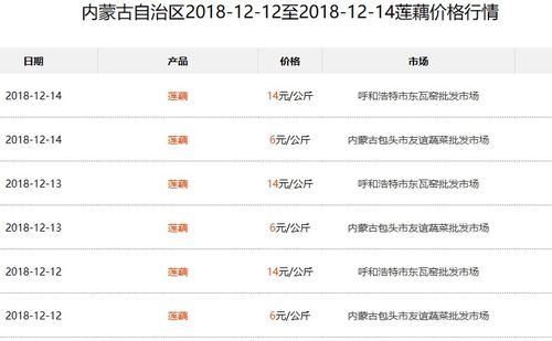 定安到儋州多少钱汽车票(定安到儋州汽车票价详解,费用、时间与行程) 定安到儋州多少钱汽车票(定安到儋州汽车票价详解,费用、时间与行程)