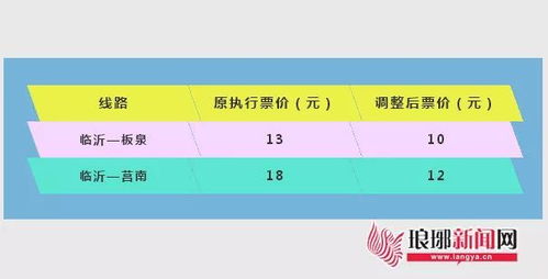 临沂汽车站到莒南多少钱(临沂汽车站到莒南的交通费用详解) 临沂汽车站到莒南多少钱(临沂汽车站到莒南的交通费用详解)