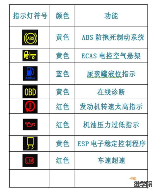汽车有多少个故障标示牌(汽车故障标示牌的数量及其含义) 汽车有多少个故障标示牌(汽车故障标示牌的数量及其含义)