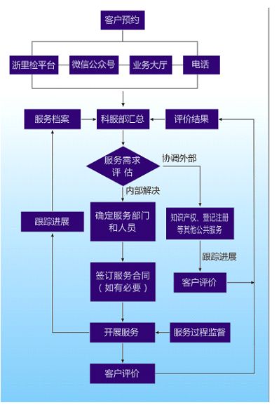 中山汽车管理所电话多少(中山汽车管理所联系方式及服务质量概述) 中山汽车管理所电话多少(中山汽车管理所联系方式及服务质量概述)