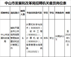 中山汽车管理所电话多少(中山汽车管理所联系方式及服务质量概述) 中山汽车管理所电话多少(中山汽车管理所联系方式及服务质量概述)