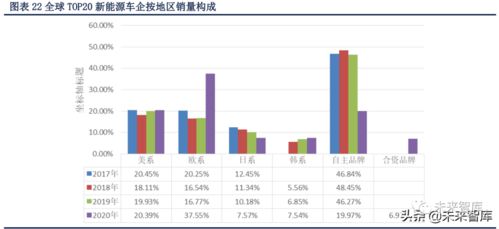 汽车十年怎么折旧多少钱(汽车十年折旧多少钱，深度解析车辆折旧因素及计算方法)