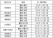 确山县到襄阳汽车票多少(确山县到襄阳汽车票价详解) 确山县到襄阳汽车票多少(确山县到襄阳汽车票价详解)
