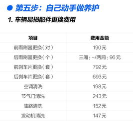 汽车保养一般花多少钱(汽车保养费用概览，究竟要花多少钱？