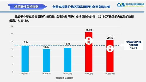 栾川汽车多少钱一公里(栾川汽车租赁费用详解,价格与公里数的关系) 栾川汽车多少钱一公里(栾川汽车租赁费用详解,价格与公里数的关系)
