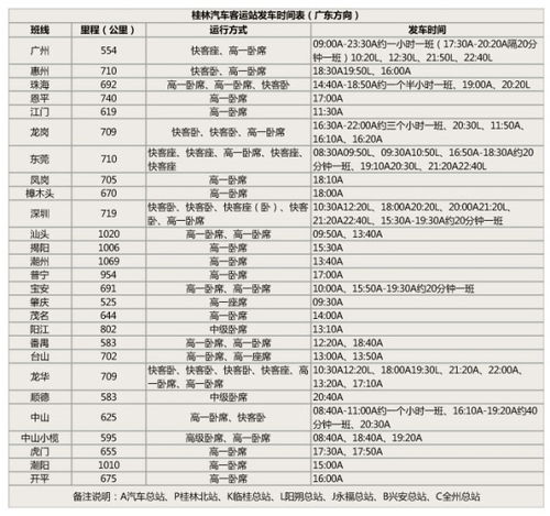 桂林到中山汽车站多少钱(桂林到中山汽车站票价详解,费用、时间与行程规划) 桂林到中山汽车站多少钱(桂林到中山汽车站票价详解,费用、时间与行程规划)
