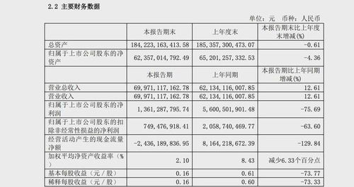 长城汽车营收近3年多少(长城汽车近三年营收概览,业绩稳健,前景可期) 长城汽车营收近3年多少(长城汽车近三年营收概览,业绩稳健,前景可期)