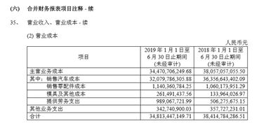 长城汽车营收近3年多少(长城汽车近三年营收概览,业绩稳健,前景可期) 长城汽车营收近3年多少(长城汽车近三年营收概览,业绩稳健,前景可期)