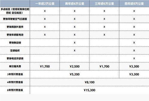 汽车补胎学费多少钱一次(汽车补胎学费价格解析,一次需要多少钱? 汽车补胎学费多少钱一次(汽车补胎学费价格解析,一次需要多少钱?