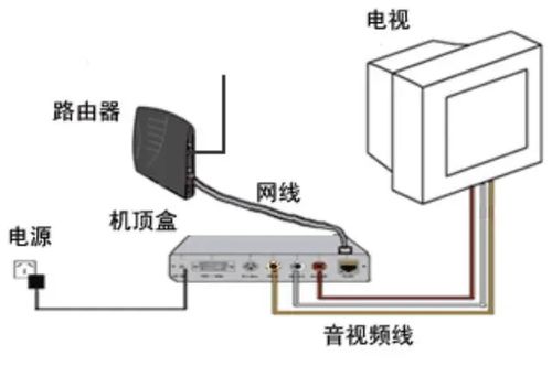 华为监控有线怎么连接电脑(华为监控有线连接电脑，详细步骤与操作指南)