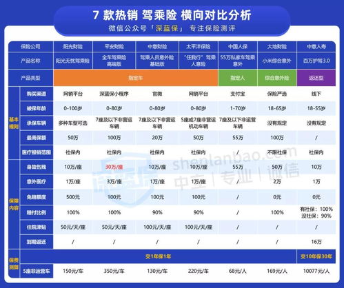 汽车保险的服务费是多少(汽车保险的服务费是多少?全面解读汽车保险费用构成) 汽车保险的服务费是多少(汽车保险的服务费是多少?全面解读汽车保险费用构成)