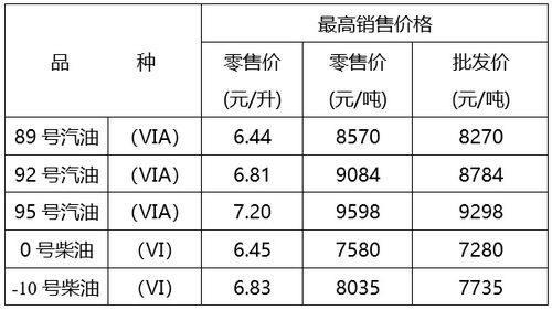 汽车上怎么看油量多少钱(汽车上油量费用解析，如何准确估算油量花费)
