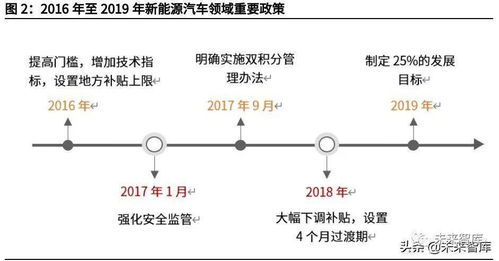 汽车电解液密度是多少度(汽车电解液密度的奥秘，多少度才是关键？